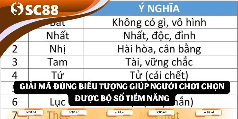 Giải mã đúng biểu tượng giúp người chơi chọn được bộ số tiềm năng